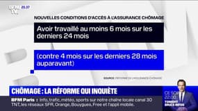 Assurance-Chômage: ce qui change au 1er novembre