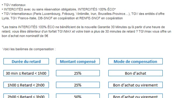 Le barème habituel de la garantie G30. Le barème habituel de la garantie G30.