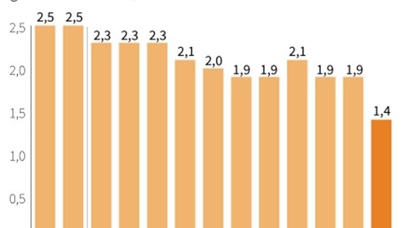 L?INFLATION EN FRANCE