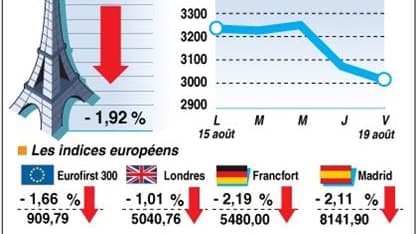 LA CLÔTURE DES BOURSES EUROPÉENNES