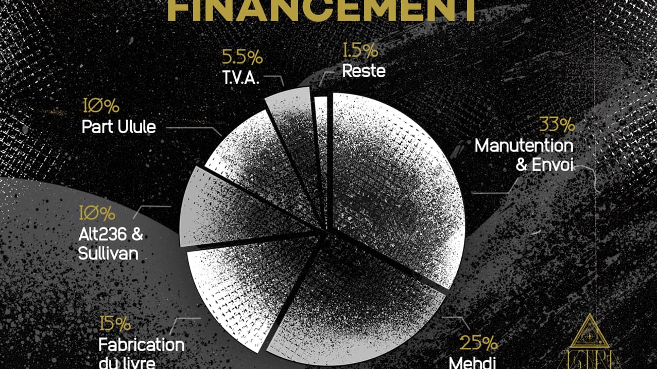 Le camembert du projet "Astra Mortem" Le camembert du projet "Astra Mortem"