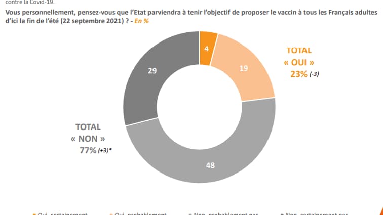 Graphique du sondage Elabe pour BFMTV le 16 mars 2021. (2)
