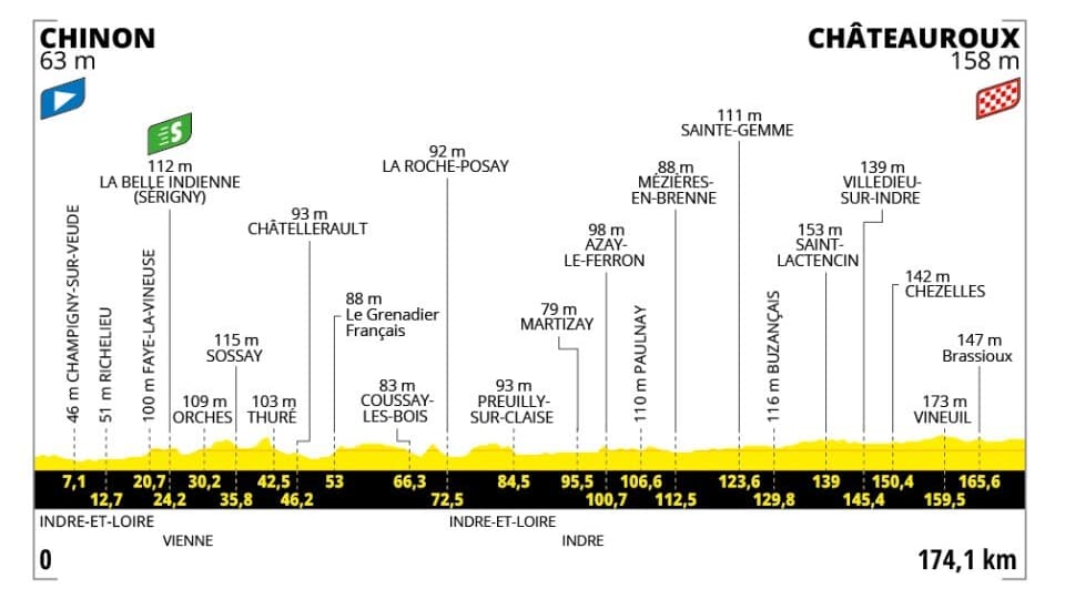 Parcours étape 9 Tour de France 2025 © ASO