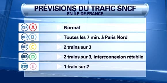 Le trafic du RER pour vendredi. Le trafic du RER pour vendredi.