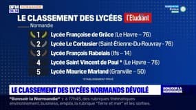 Normandie: quels sont les meilleurs lycées de la région ? 