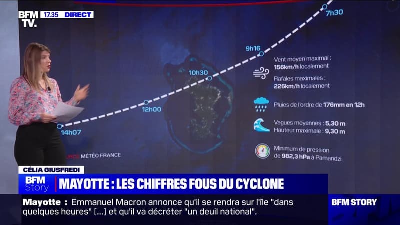 Mayotte: les chiffres du cyclone Chido