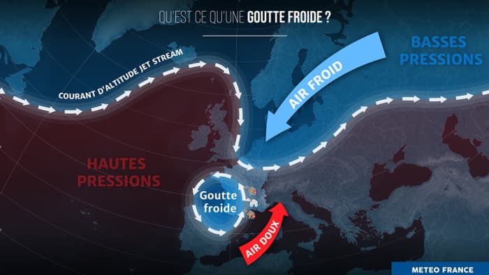 La formation d'une goutte froide, illustrée par Météo-France. La formation d'une goutte froide, illustrée par Météo-France.