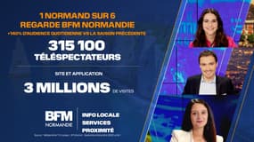 BFM Normandie, des audiences hebdomadaire et quotidiennes en forte hausse