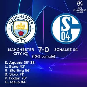 Ligue des champions : Les résultats des huitièmes de finale et les qualifiés