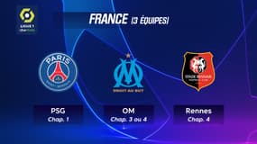 Ligue des champions :L'Ajax 26e qualifié pour 2020/21, la liste