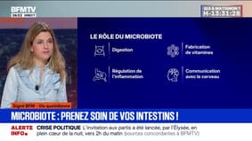 Comment prendre soin de ses intestins? 