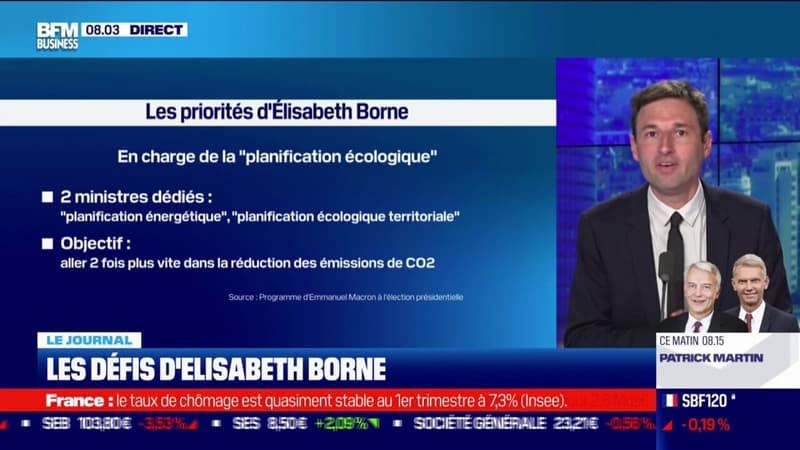 Les défis d'Élisabeth Borne