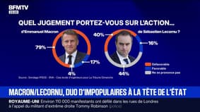 Quel jugement portez-vous sur l'action politique d'Emmanuel Macron ? 79% des personnes interrogées ont une opinion défavorable