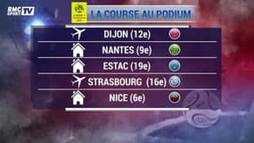 L1: Monaco, OL, OM… qui a le meilleur calendrier dans la lutte pour la 2e place?