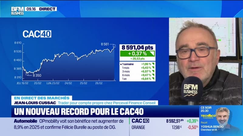 En direct des marchés - 26/02