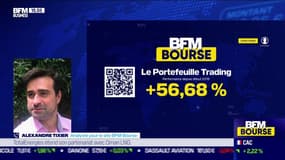 Le Portefeuille trading : Portefeuille BFM Bourse, les performances récentes - 02/11