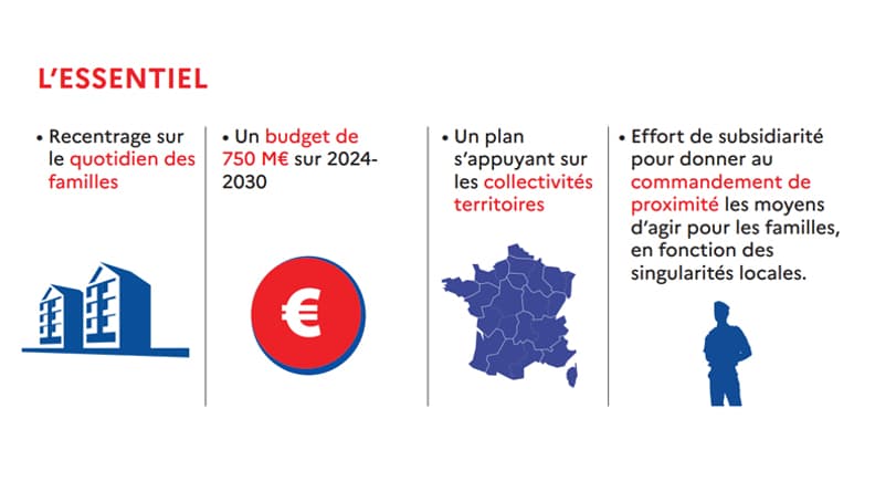 Le plan famille de l'armée