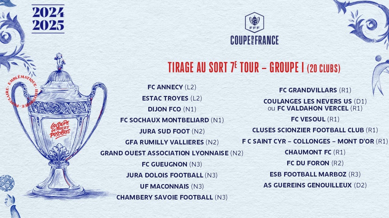 Le groupe I du tirage du 7e tour de Coupe de France Le groupe I du tirage du 7e tour de Coupe de France