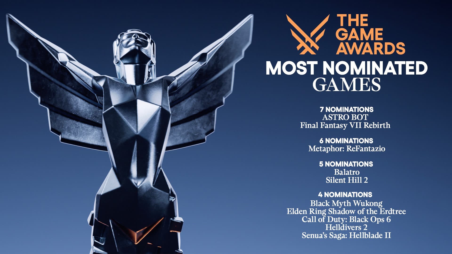 Les jeux les plus nommés aux Game Awards 2024