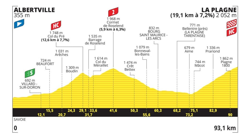 Le nouveau profil de la 19e étape du Tour de France 2025