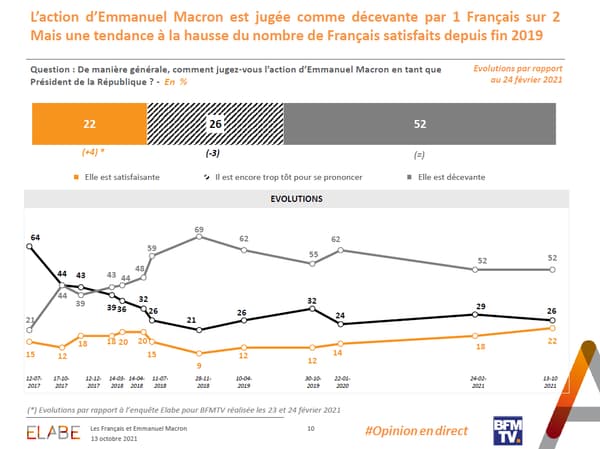 Sondage Elabe pour BFMTV Sondage Elabe pour BFMTV