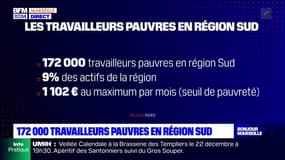 Provence-Alpes-Côte d'Azur: 172.000 travailleurs en dessous du seuil de pauvreté