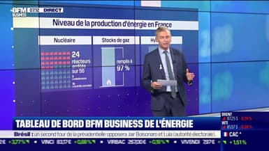 Tableau de bord BFM Business de l'énergie