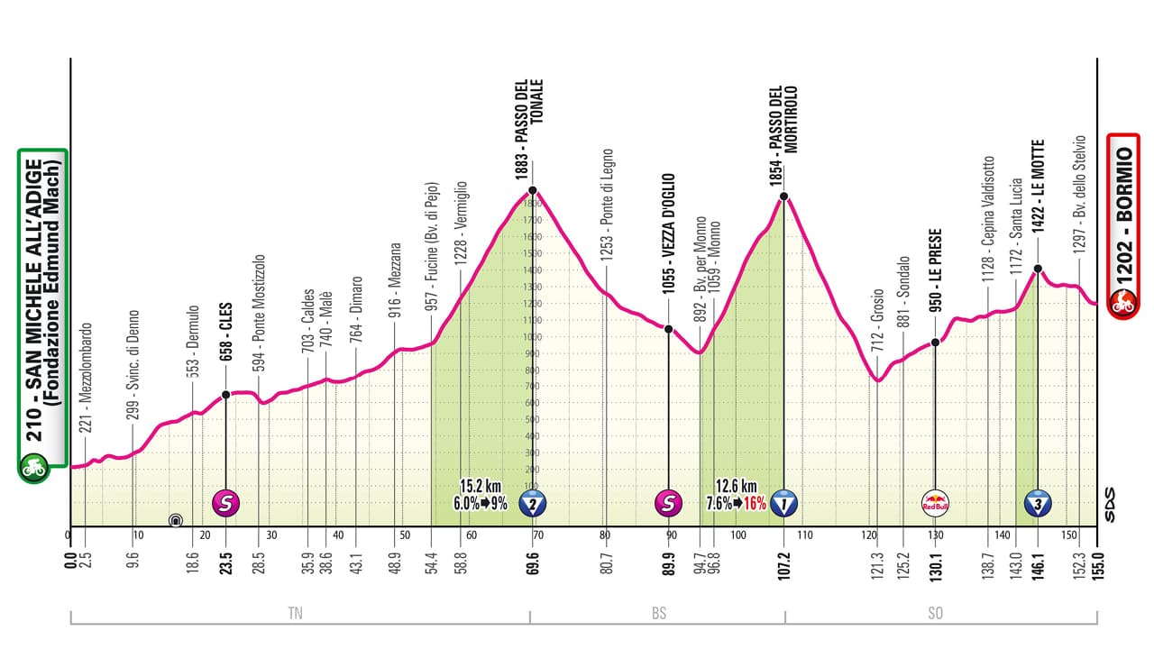 17ème étape du Giro 2025 entre San Michele All'Adige et Bormio