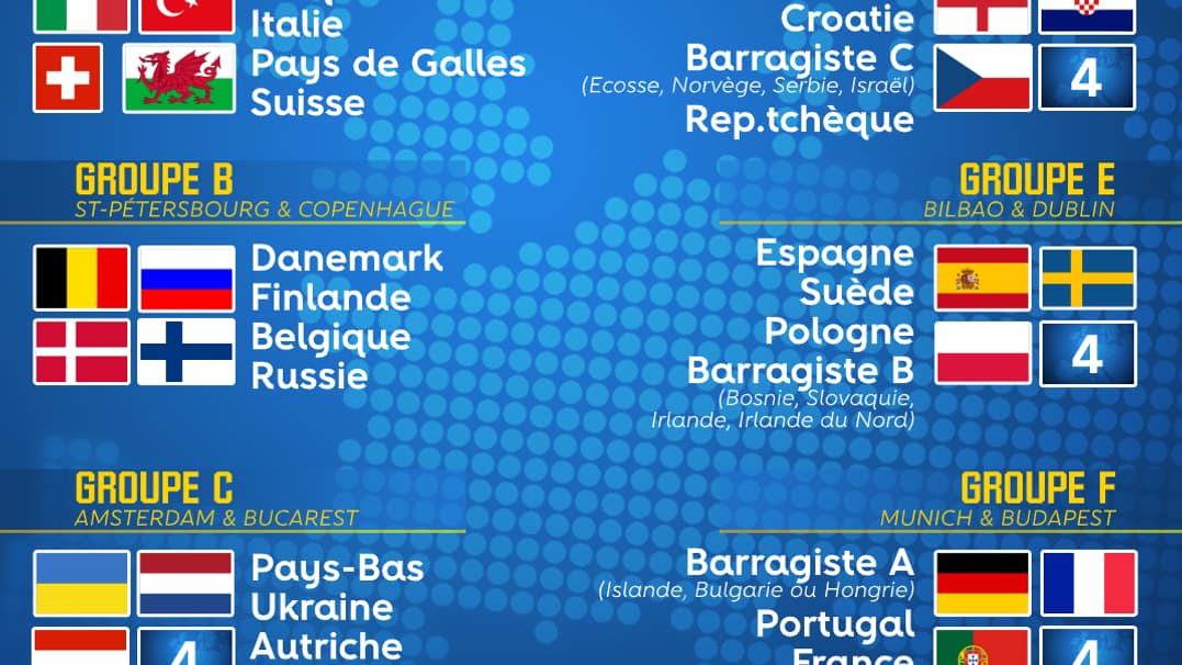 Le tirage au sort complet
