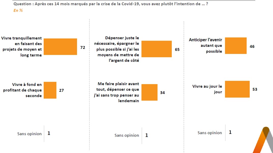 Sondage Elabe pour BFMTV du 19 mai 2021 Sondage Elabe pour BFMTV du 19 mai 2021