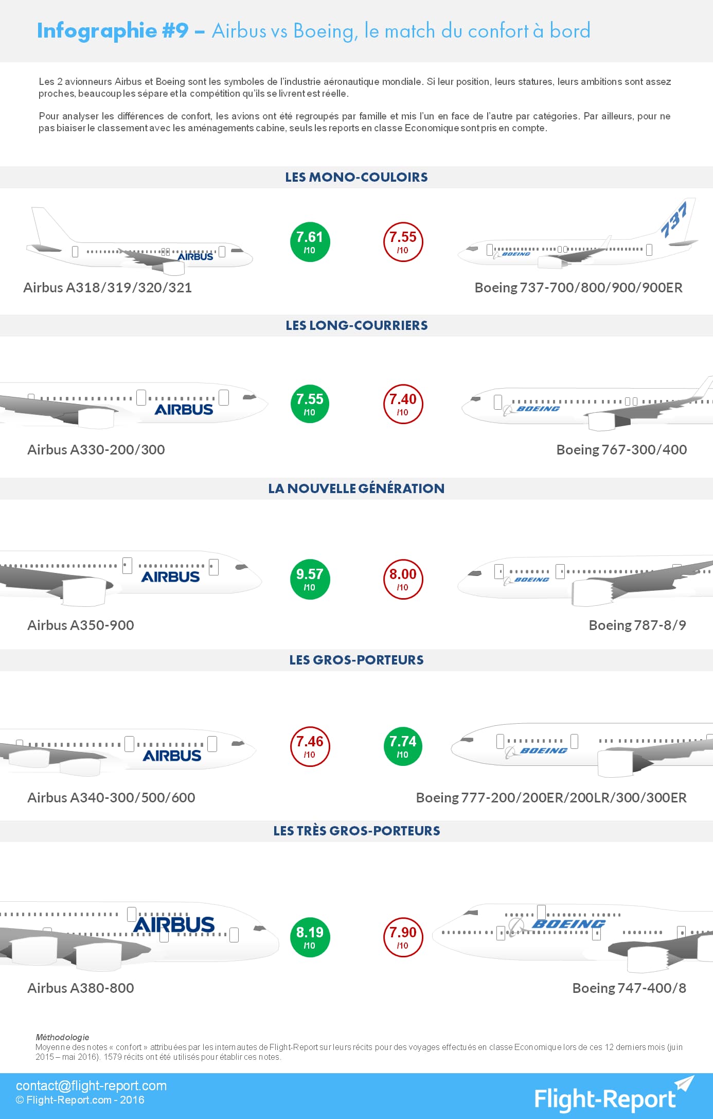 Un bel avion abandonné : Air France se sépare de ses A380 avec deux ans  d'avance