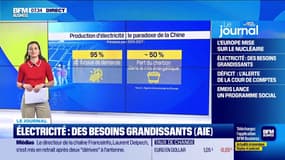 Électricité : des besoins grandissants