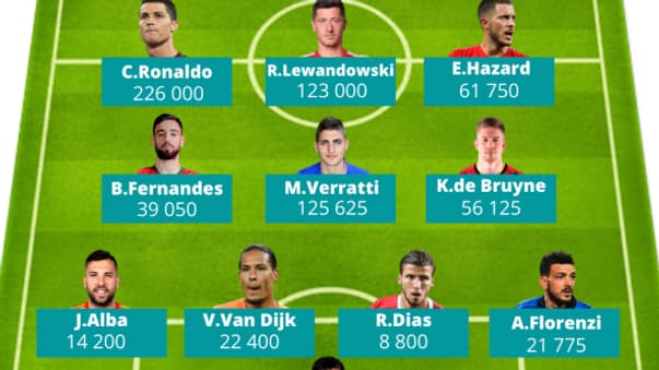 Le XI européen le plus populaire sur le web Le XI européen le plus populaire sur le web