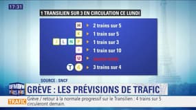 L'essentiel de l'actualité parisienne du lundi 9 avril 2018