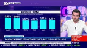 Idée de placements: Quel bilan pour les produits structurés en 2021 ? - 03/01