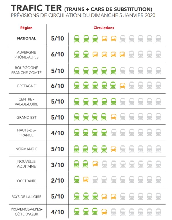 Prévisions TER du dimanche 5 janvier Prévisions TER du dimanche 5 janvier