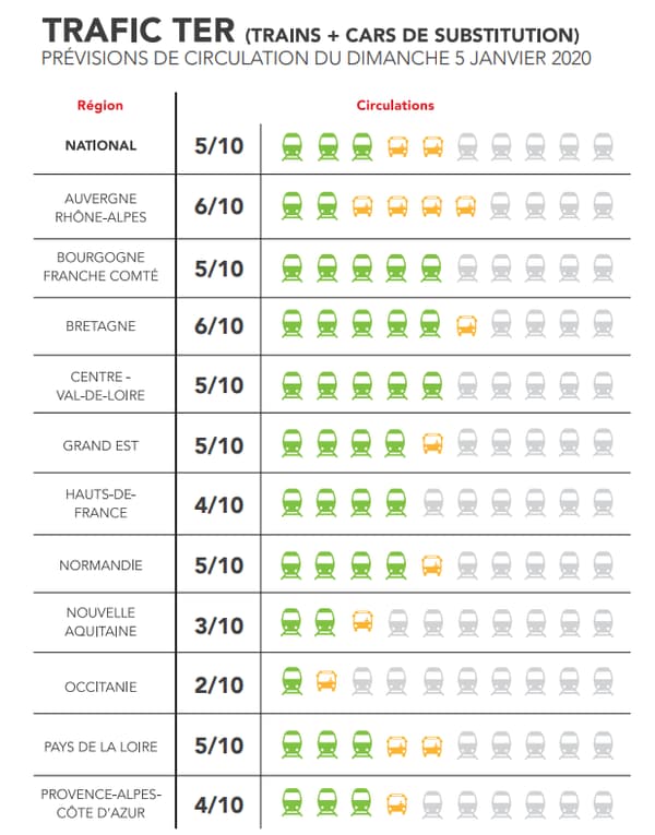 Prévisions TER du dimanche 5 janvier 