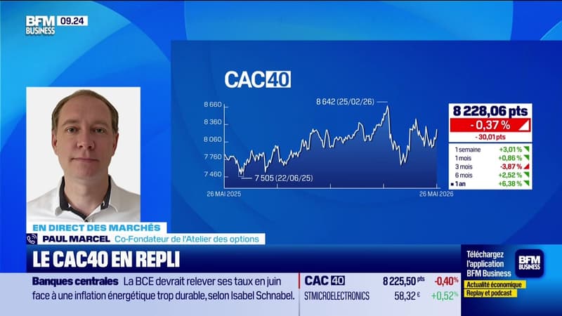 En direct des marchés : Le CAC 40 en repli - 26/05