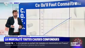 Y a t-il davantage de décès ce mois-ci par rapport à l'an passé ?