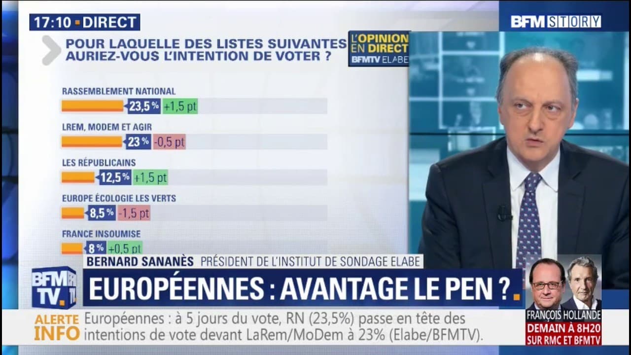 À Cinq Jours Des Européennes, Le Rassemblement National Est En Tête Des ...