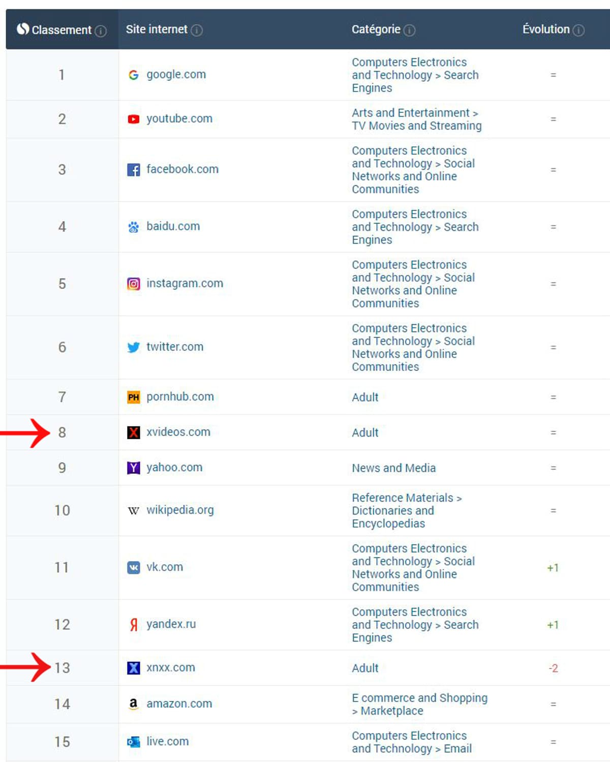 Qui est ce mystérieux Français à la tête des deux sites pornos les plus visités du monde?
