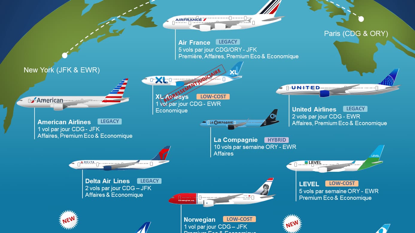Infographie Flight-Report Infographie Flight-Report