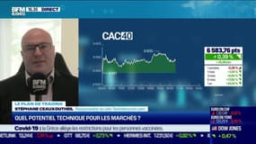 Stéphane Ceaux-Dutheil (Technibourse.com) : Quel potentiel technique pour les marchés ? - 29/06
