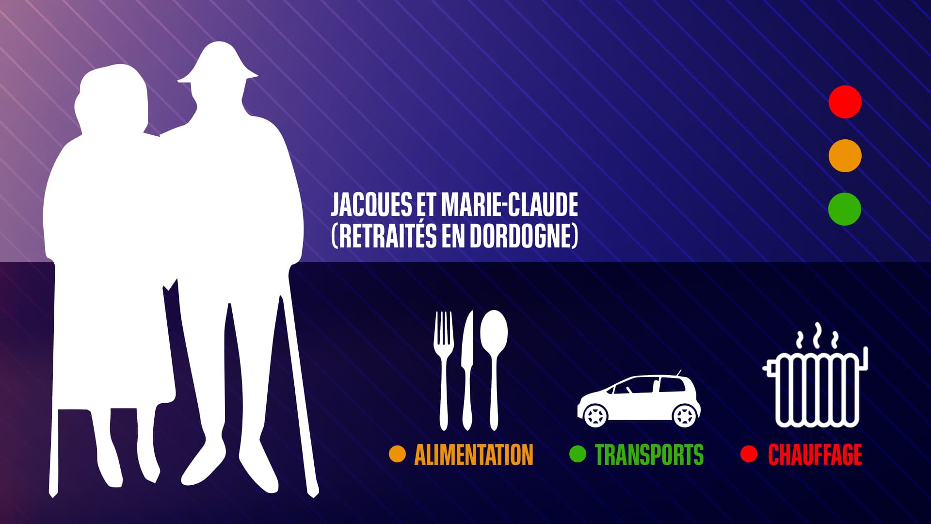 Jacques et Marie-Claude Jacques et Marie-Claude