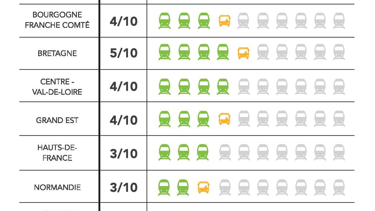 Trafic Ter 29 décembre 2019 Trafic Ter 29 décembre 2019