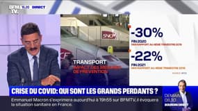 Crise du Covid: qui sont les grands perdants ?