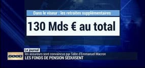 Les fonds de pension séduisent les assureurs