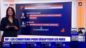 Île-de-France : Changer le nom d'une rue, comment ça marche ?