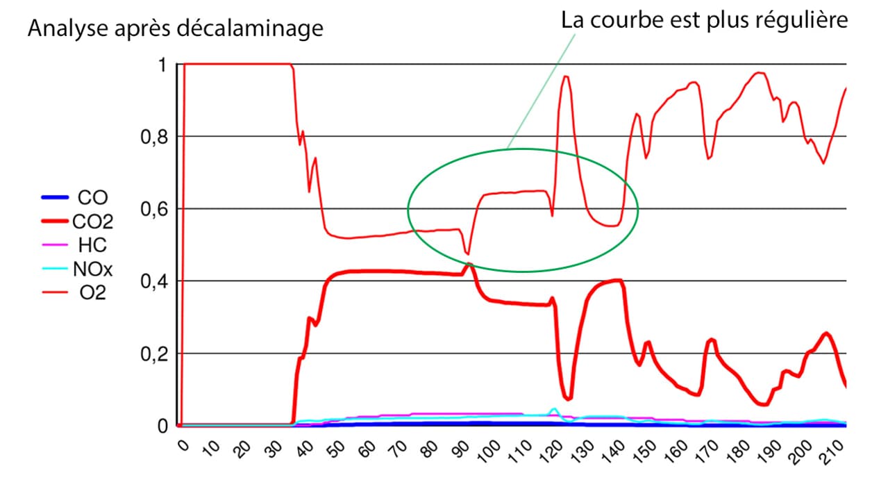 Courbe-après-nettoyage.jpg Courbe-après-nettoyage.jpg