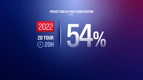 54% d'abstention à 20 heures au second tour des législatives 2022, selon la projection Elabe pour BFMTV